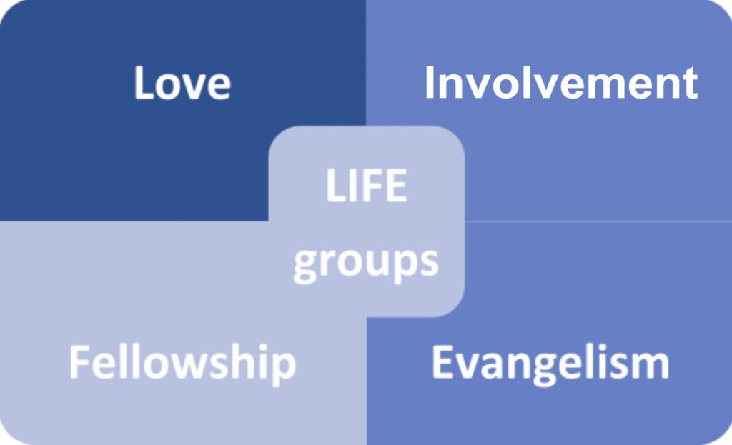LIFEgroup-graphic-corrected